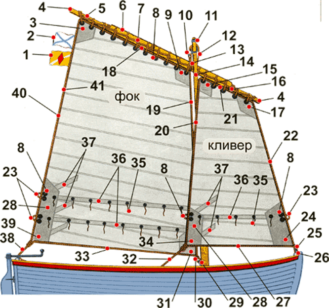 Устройство 6. Парусное вооружение шлюпки ял-6. Рангоут парусное вооружение. Парус ял 6 строение. Рангоут и такелаж ял 6.